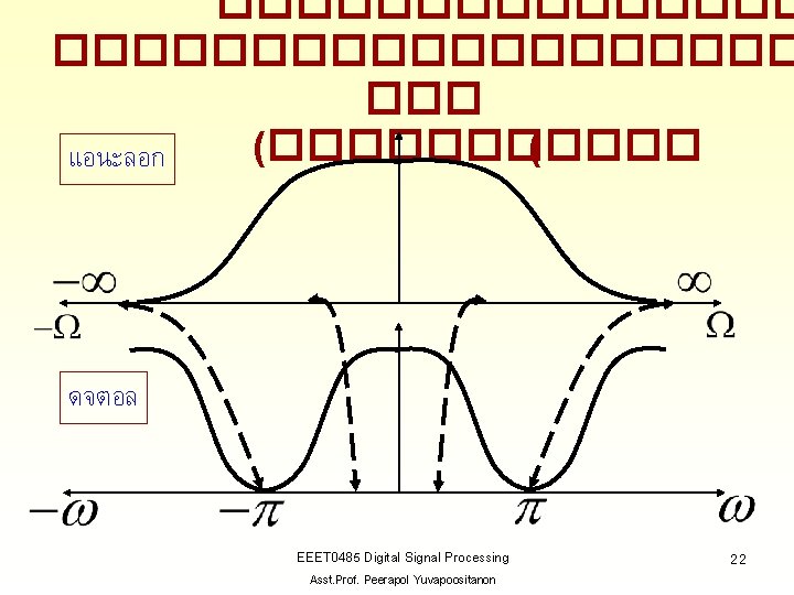 ���������� ��� (������ ( แอนะลอก ดจตอล EEET 0485 Digital Signal Processing Asst. Prof. Peerapol