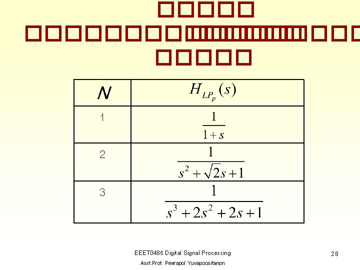 ���������� 1 2 3 EEET 0485 Digital Signal Processing Asst. Prof. Peerapol Yuvapoositanon 28