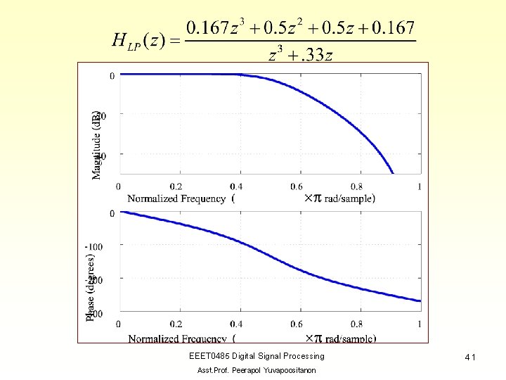 EEET 0485 Digital Signal Processing Asst. Prof. Peerapol Yuvapoositanon 41 