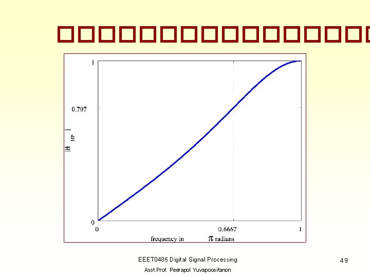 �������� EEET 0485 Digital Signal Processing Asst. Prof. Peerapol Yuvapoositanon 49 