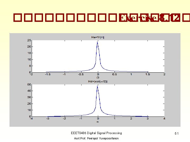 ��������� Exercise 8. 12 EEET 0485 Digital Signal Processing Asst. Prof. Peerapol Yuvapoositanon 51