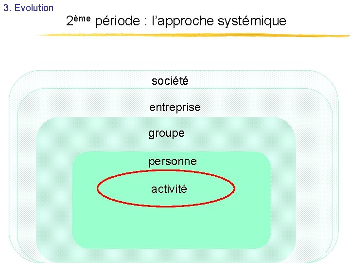 3. Evolution 2ème période : l’approche systémique société entreprise groupe personne activité 