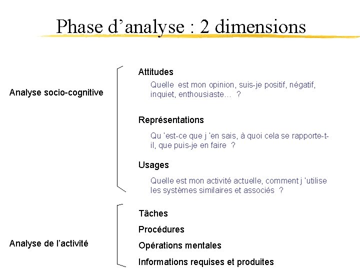 Phase d’analyse : 2 dimensions Attitudes Analyse socio-cognitive Quelle est mon opinion, suis-je positif,