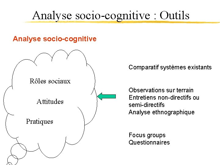 Analyse socio-cognitive : Outils Analyse socio-cognitive Comparatif systèmes existants Rôles sociaux Attitudes Observations sur