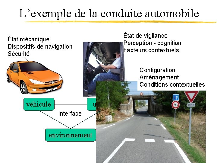 L’exemple de la conduite automobile État de vigilance Perception - cognition Facteurs contextuels État