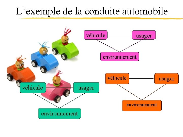 L’exemple de la conduite automobile véhicule usager environnement 