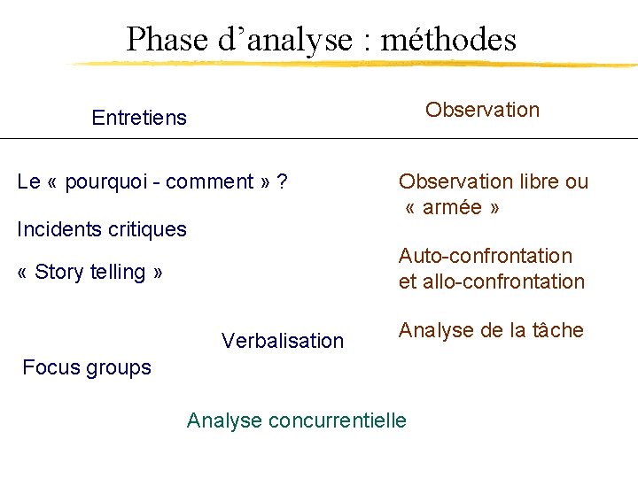 Phase d’analyse : méthodes Observation Entretiens Le « pourquoi - comment » ? Incidents