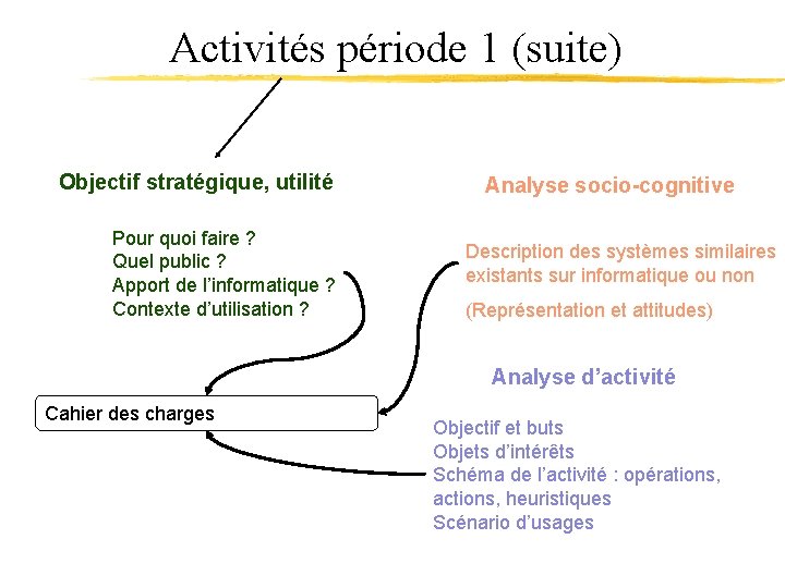 Activités période 1 (suite) Objectif stratégique, utilité Pour quoi faire ? Quel public ?