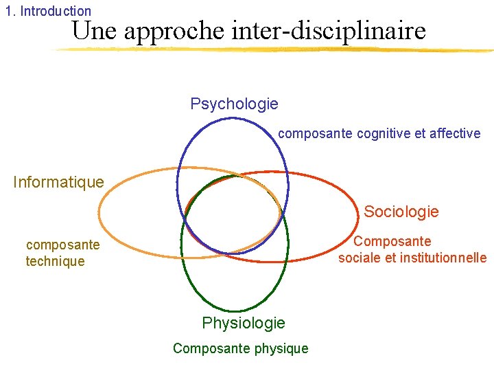 1. Introduction Une approche inter-disciplinaire Psychologie composante cognitive et affective Informatique Sociologie Composante sociale