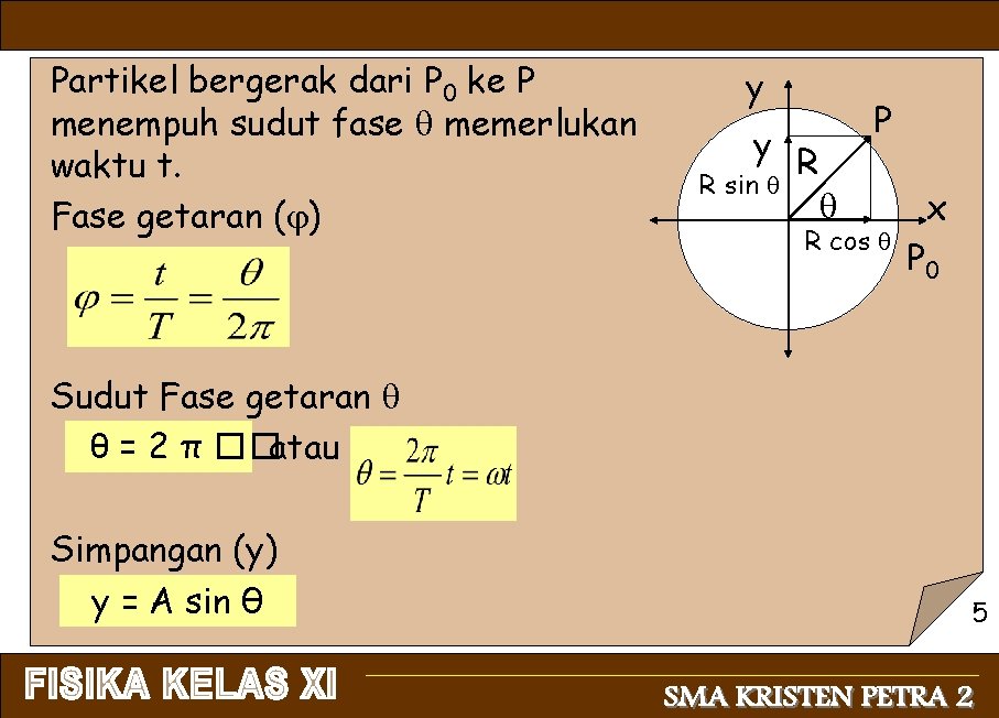 Partikel bergerak dari P 0 ke P menempuh sudut fase memerlukan waktu t. Fase