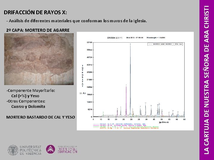 ‐ Análisis de diferentes materiales que conforman los muros de la Iglesia. 2º CAPA: ‐ Análisis de diferentes materiales que conforman los muros de la Iglesia. 2º CAPA: