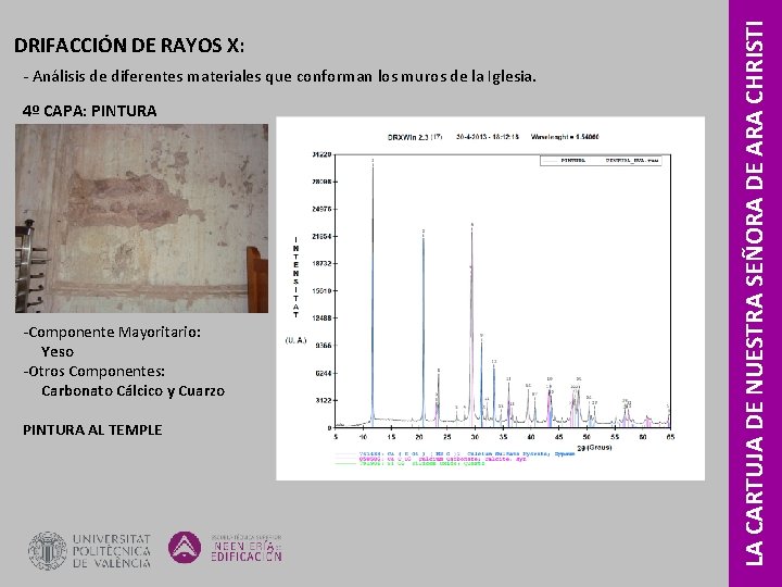 ‐ Análisis de diferentes materiales que conforman los muros de la Iglesia. 4º CAPA: ‐ Análisis de diferentes materiales que conforman los muros de la Iglesia. 4º CAPA: