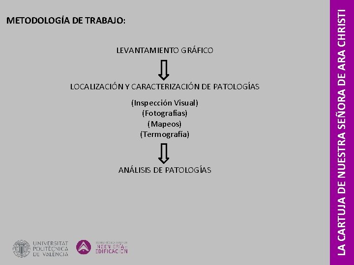 LEVANTAMIENTO GRÁFICO LOCALIZACIÓN Y CARACTERIZACIÓN DE PATOLOGÍAS (Inspección Visual) (Fotografías) (Mapeos) (Termografía) ANÁLISIS DE LEVANTAMIENTO GRÁFICO LOCALIZACIÓN Y CARACTERIZACIÓN DE PATOLOGÍAS (Inspección Visual) (Fotografías) (Mapeos) (Termografía) ANÁLISIS DE