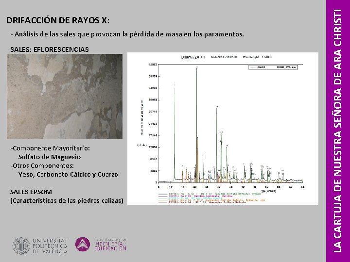 ‐ Análisis de las sales que provocan la pérdida de masa en los paramentos. ‐ Análisis de las sales que provocan la pérdida de masa en los paramentos.