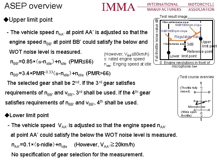 ◆Upper limit point 　- The vehicle speed n. AA’ at point AA’ is adjusted