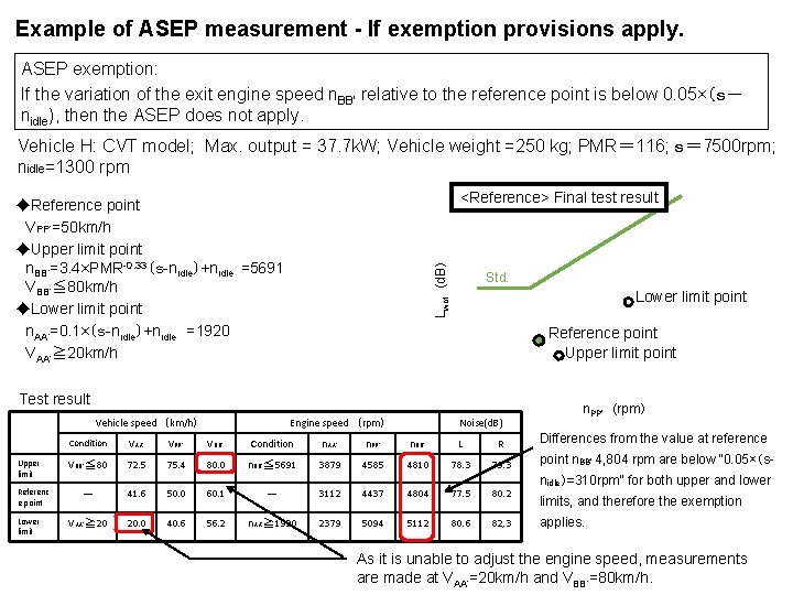 Example of ASEP measurement - If exemption provisions apply. ASEP exemption: If the variation