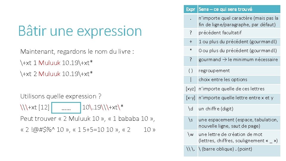 Expr Sens – ce qui sera trouvé. n’importe quel caractère (mais pas la fin