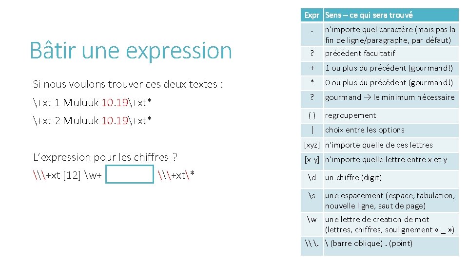Expr Sens – ce qui sera trouvé. n’importe quel caractère (mais pas la fin