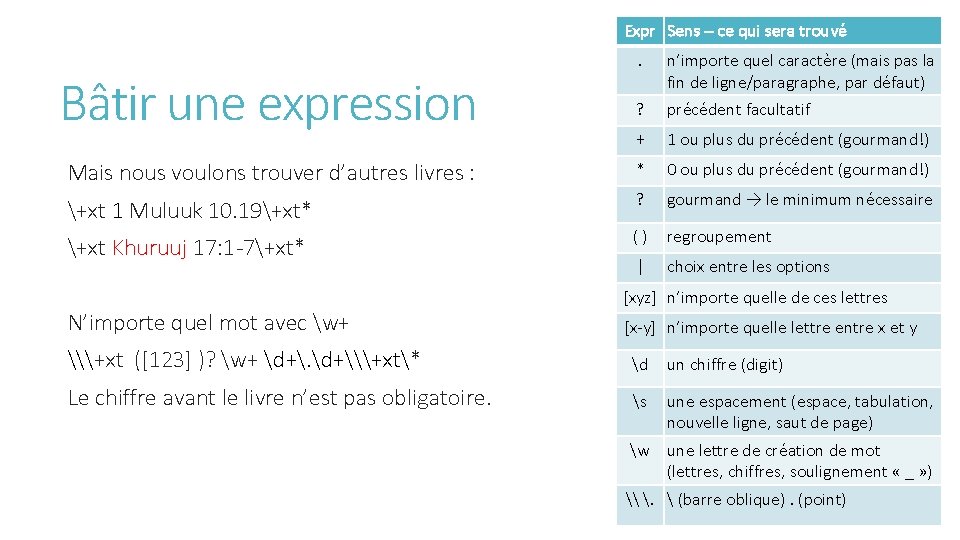 Expr Sens – ce qui sera trouvé. n’importe quel caractère (mais pas la fin