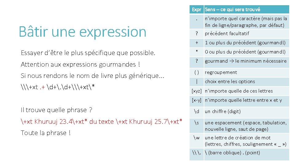 Expr Sens – ce qui sera trouvé. n’importe quel caractère (mais pas la fin