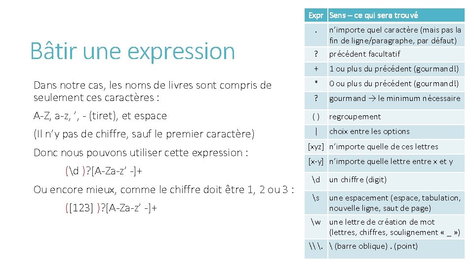 Expr Sens – ce qui sera trouvé. n’importe quel caractère (mais pas la fin