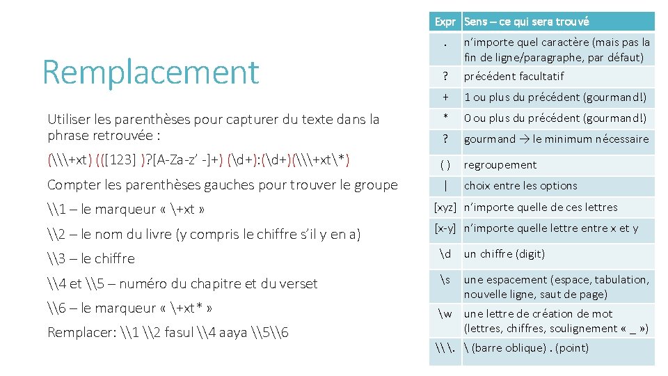 Expr Sens – ce qui sera trouvé. n’importe quel caractère (mais pas la fin