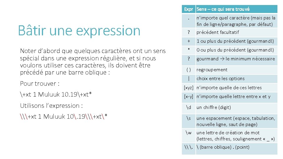 Expr Sens – ce qui sera trouvé Bâtir une expression Noter d’abord quelques caractères