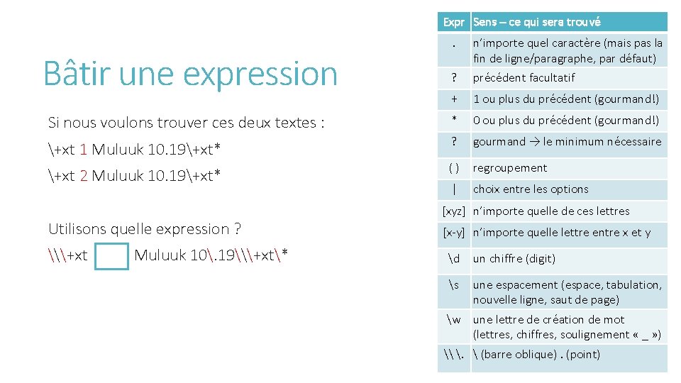 Expr Sens – ce qui sera trouvé. n’importe quel caractère (mais pas la fin