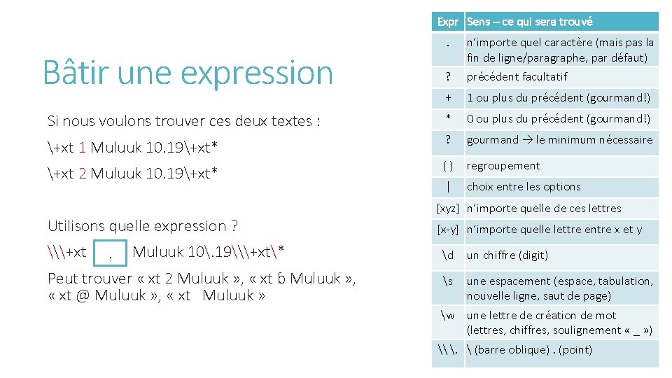 Expr Sens – ce qui sera trouvé. n’importe quel caractère (mais pas la fin