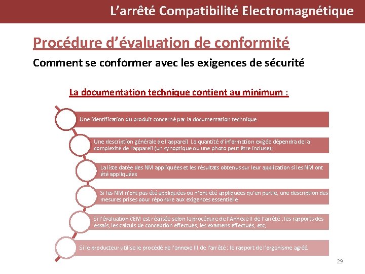 L’arrêté Compatibilité Electromagnétique Procédure d’évaluation de conformité Comment se conformer avec les exigences de
