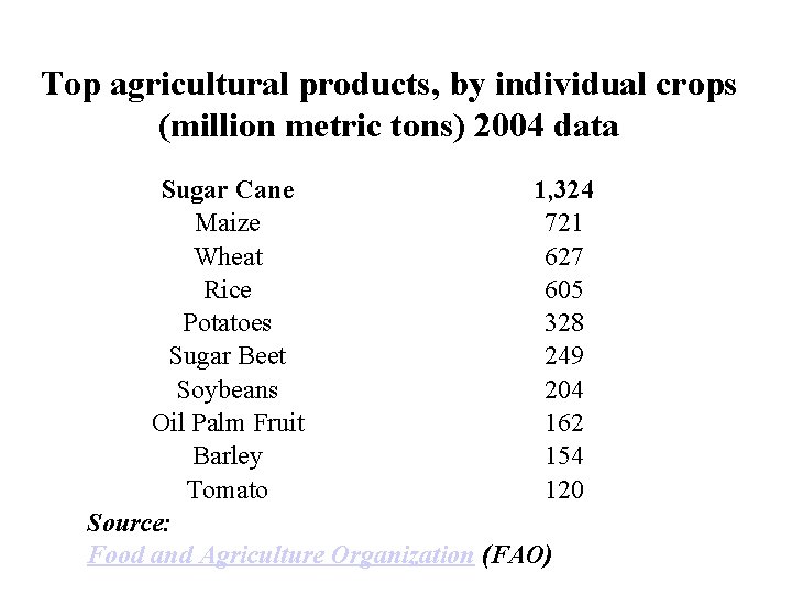Top agricultural products, by individual crops (million metric tons) 2004 data Sugar Cane 1,
