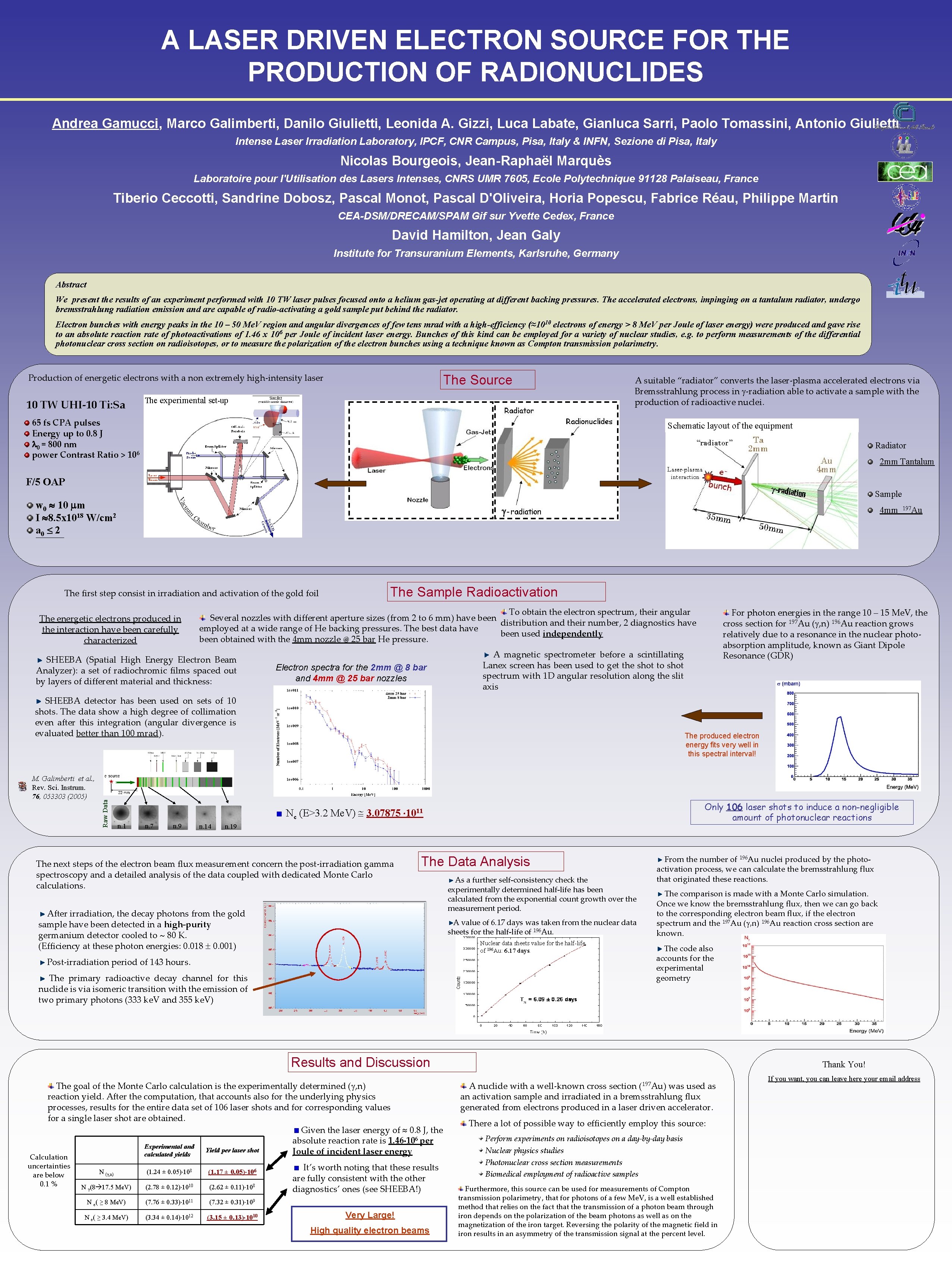 A LASER DRIVEN ELECTRON SOURCE FOR THE PRODUCTION