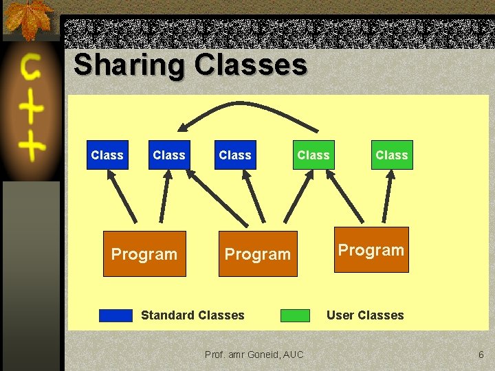 Sharing Classes Class Program Standard Classes Prof. amr Goneid, AUC Class Program User Classes Sharing Classes Class Program Standard Classes Prof. amr Goneid, AUC Class Program User Classes