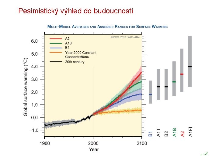 Pesimistický výhled do budoucnosti 148 