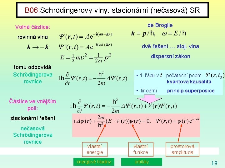 B 06: Schrödingerovy vlny: stacionární (nečasová) SR de Broglie Volná částice: rovinná vlna dvě