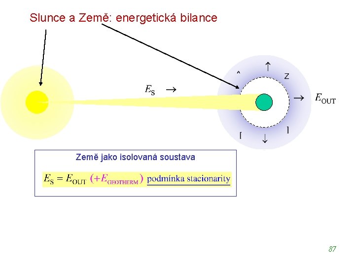 Slunce a Země: energetická bilance Země jako isolovaná soustava 87 