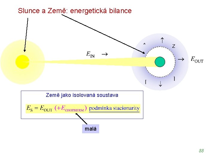 Slunce a Země: energetická bilance Země jako isolovaná soustava malá 88 