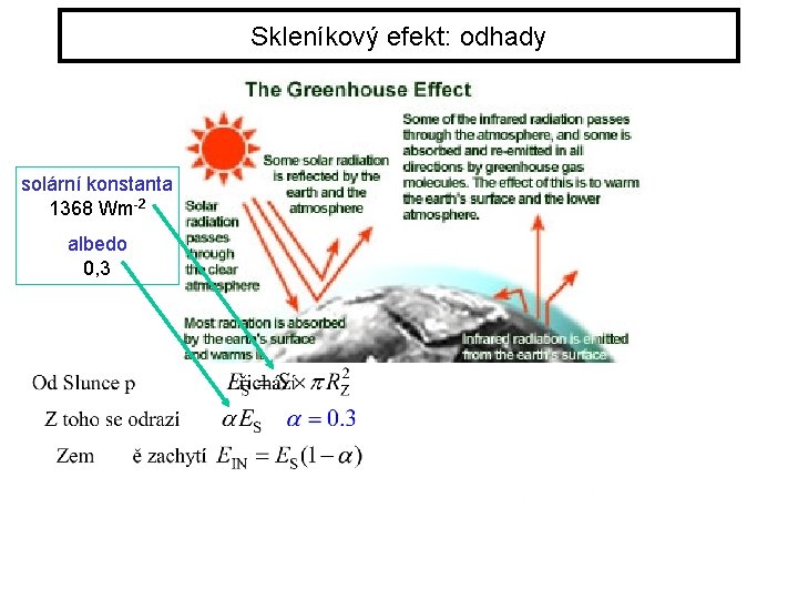 Skleníkový efekt: odhady solární konstanta 1368 Wm-2 albedo 0, 3 93 