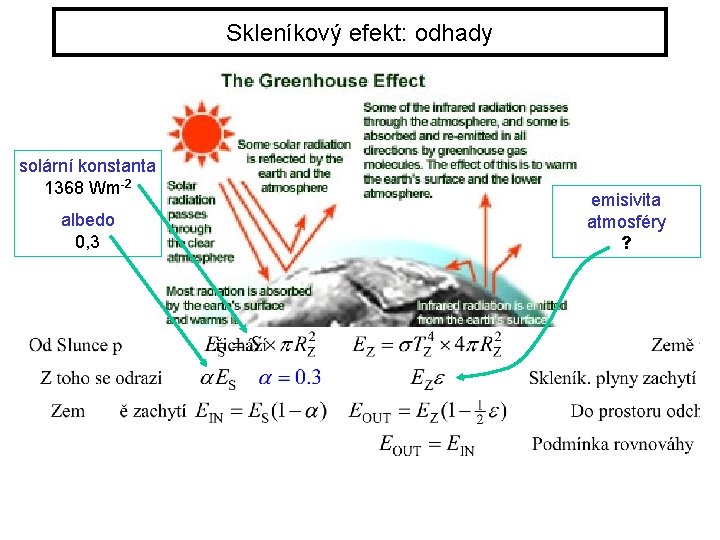 Skleníkový efekt: odhady solární konstanta 1368 Wm-2 albedo 0, 3 emisivita atmosféry ? 94