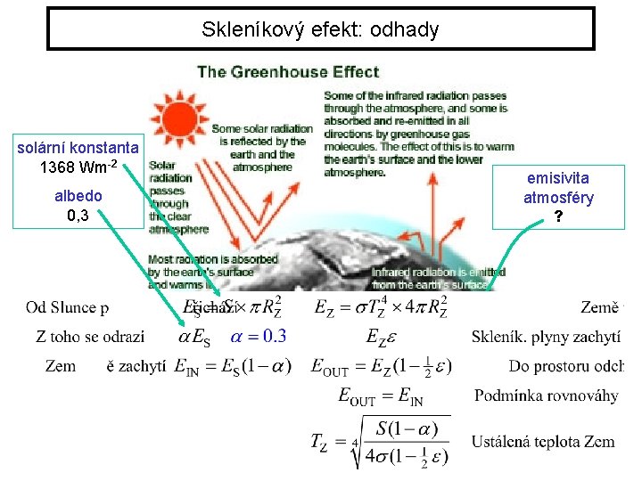 Skleníkový efekt: odhady solární konstanta 1368 Wm-2 albedo 0, 3 emisivita atmosféry ? 95