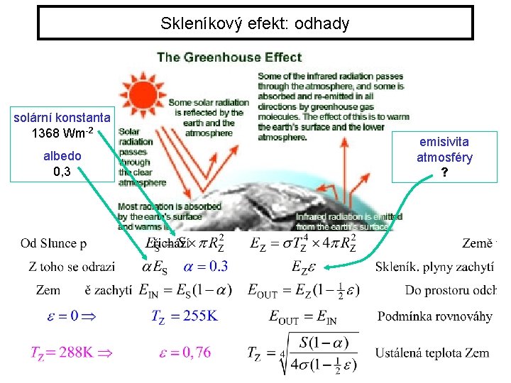 Skleníkový efekt: odhady solární konstanta 1368 Wm-2 albedo 0, 3 emisivita atmosféry ? 96
