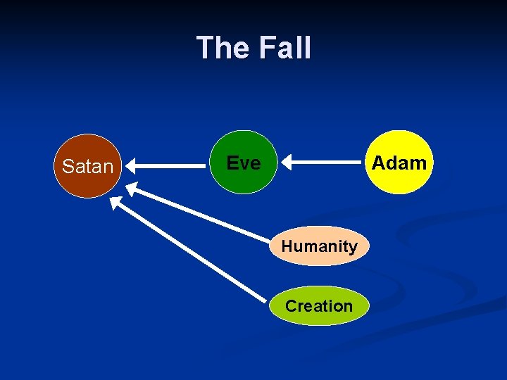 The Fall Satan Eve Adam Humanity Creation 