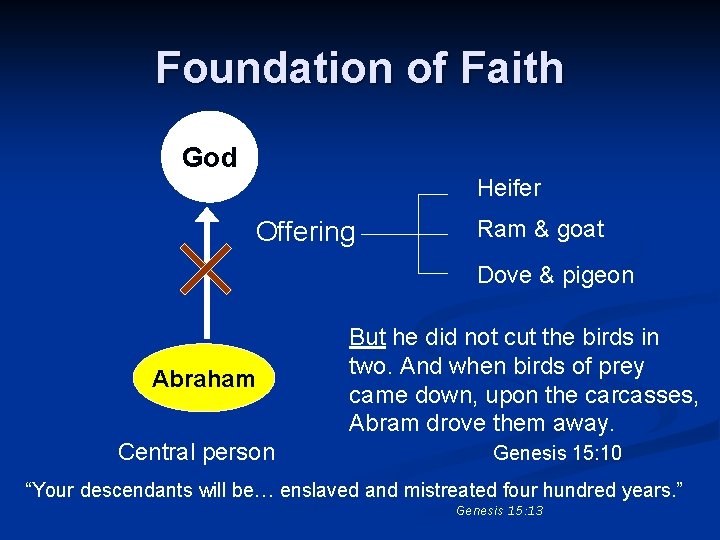 Foundation of Faith God Heifer Offering Ram & goat Dove & pigeon Abraham Central