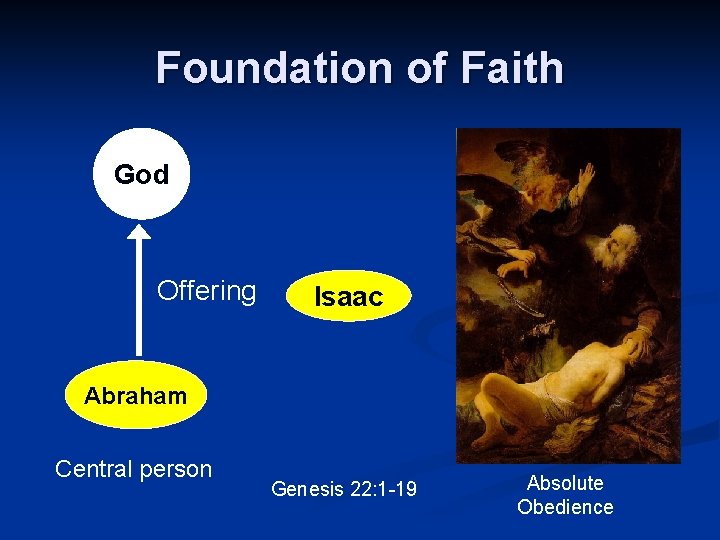 Foundation of Faith God Offering Isaac Abraham Central person Genesis 22: 1 -19 Absolute