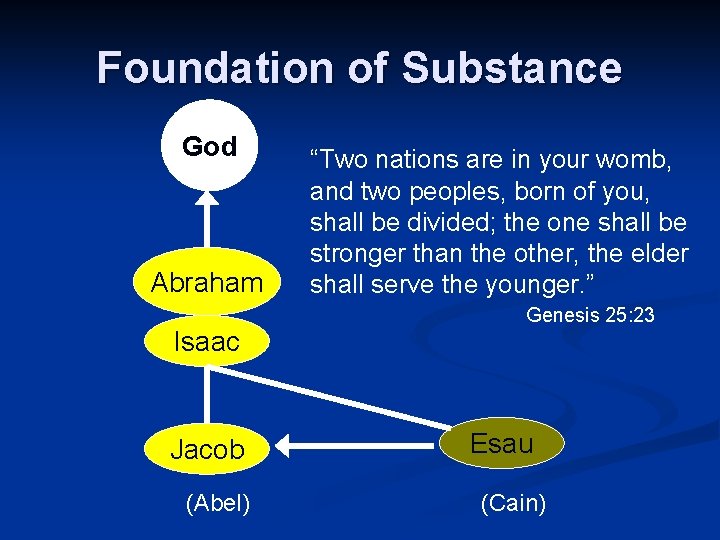 Foundation of Substance God Abraham Isaac Jacob (Abel) “Two nations are in your womb,