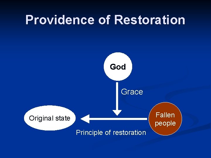 Providence of Restoration God Grace Fallen people Original state Principle of restoration 