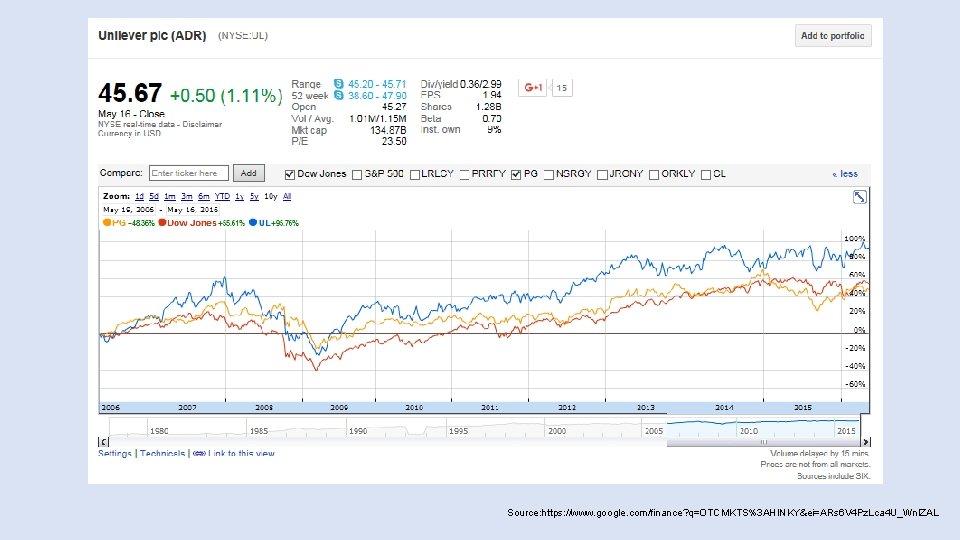 Source: https: //www. google. com/finance? q=OTCMKTS%3 AHINKY&ei=ARs 6 V 4 Pz. Lca 4 U_Wnl.