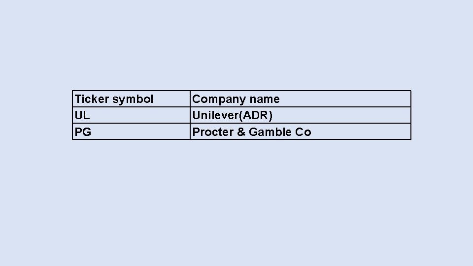 Ticker symbol UL PG Company name Unilever(ADR) Procter & Gamble Co 