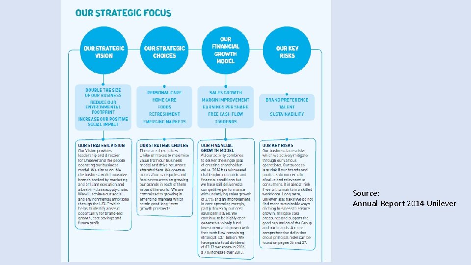 Source: Annual Report 2014 Unilever 