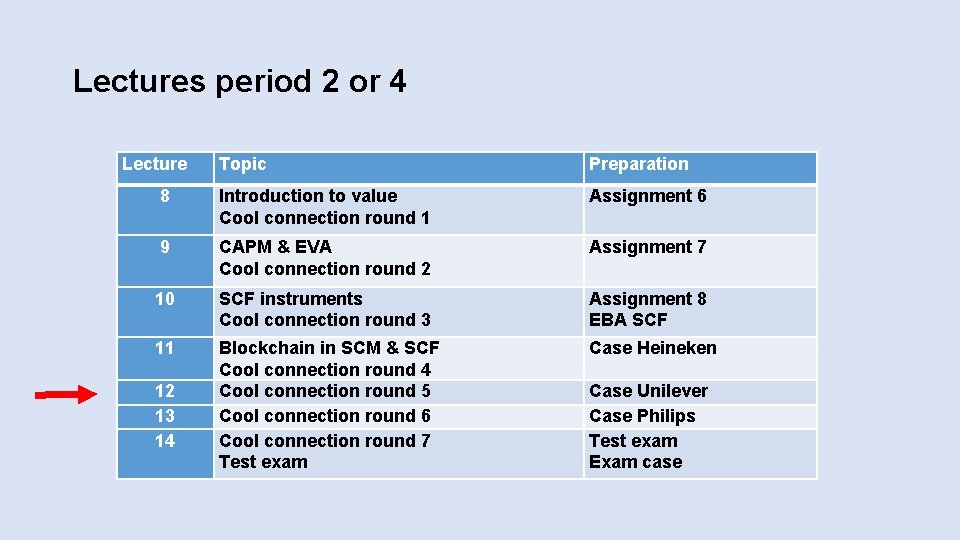 Lectures period 2 or 4 Lecture Topic Preparation 8 Introduction to value Cool connection